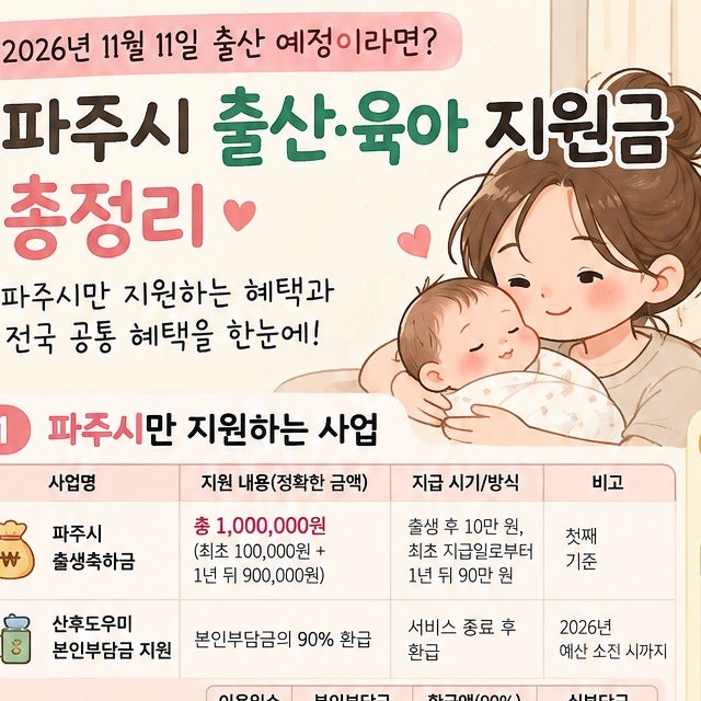 [정보공유] 2026년 파주시 출산지원금 총정리 | 첫째아 출산,육아 사업+전국 지원금