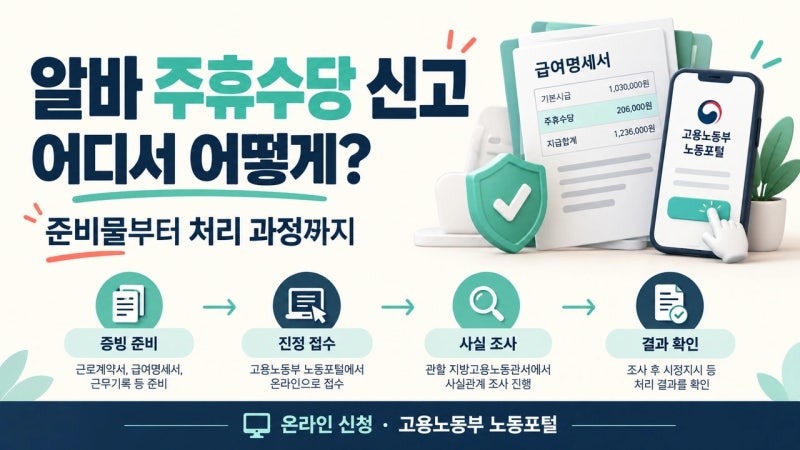 단기 알바도 주휴수당 받을 수 있을까? 미지급 시 신고 방법 총정리