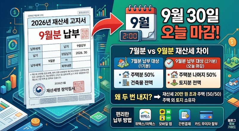 재산세 2기분 오늘까지｜7월 냈는데 9월 또 내는 사람은 누구?