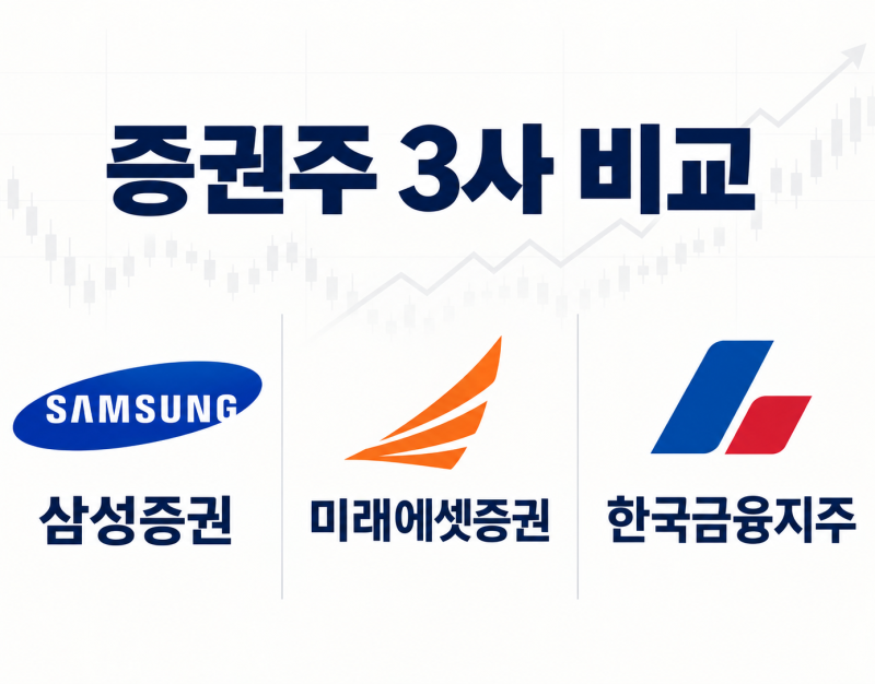 삼성증권 미래에셋증권 한국금융지주 증권주 3사 비교와 관전 포인트 찾기