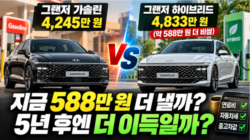 그랜저 하이브리드 vs 가솔린, 처음엔 588만원 차이…5년 뒤 계산해보니