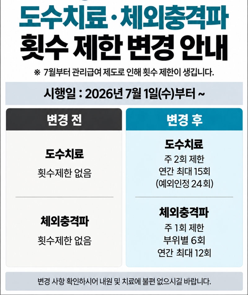 도수치료 관리급여, 쉽게 정리했어요.