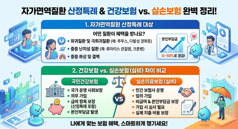 자가면역질환 산정특례 대상은? 건강보험과 실손보험 차이 총정리