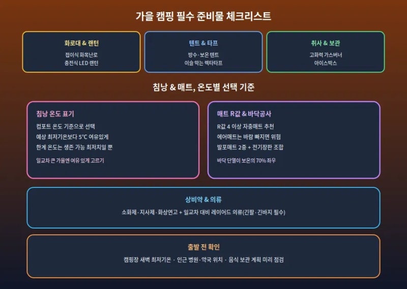 가을 캠핑·차박 준비 가이드, 일교차 대비 체크리스트부터 난방 안전수칙까지