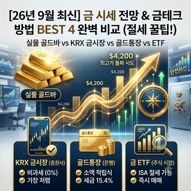2026년 하반기 금 시세 전망 및 금 투자 방법 4가지 (KRX 금시장 vs 골드통장 절세 팁)