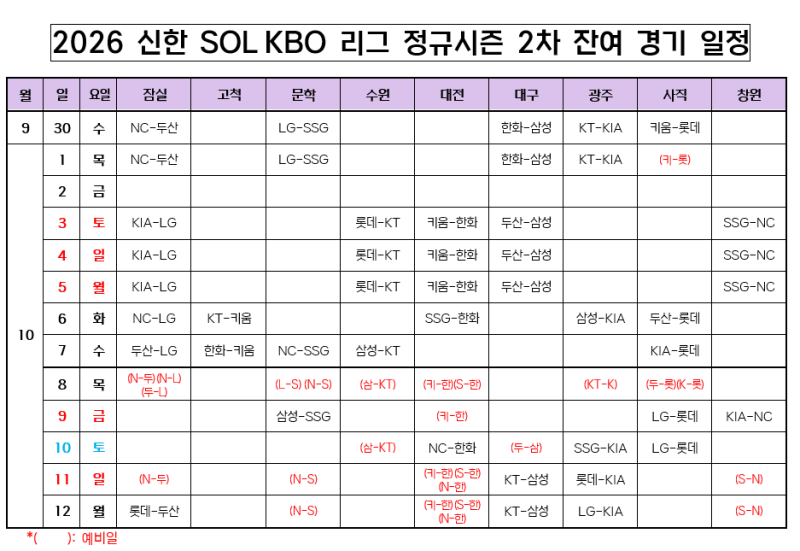 KBO리그 정규시즌 잔여경기 일정 확정! 10월 14일부터 가을야구 시작!