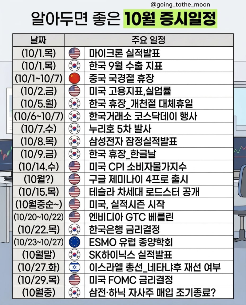 2026년 10월 주식 투자자들이 꼭 봐야 할 일정