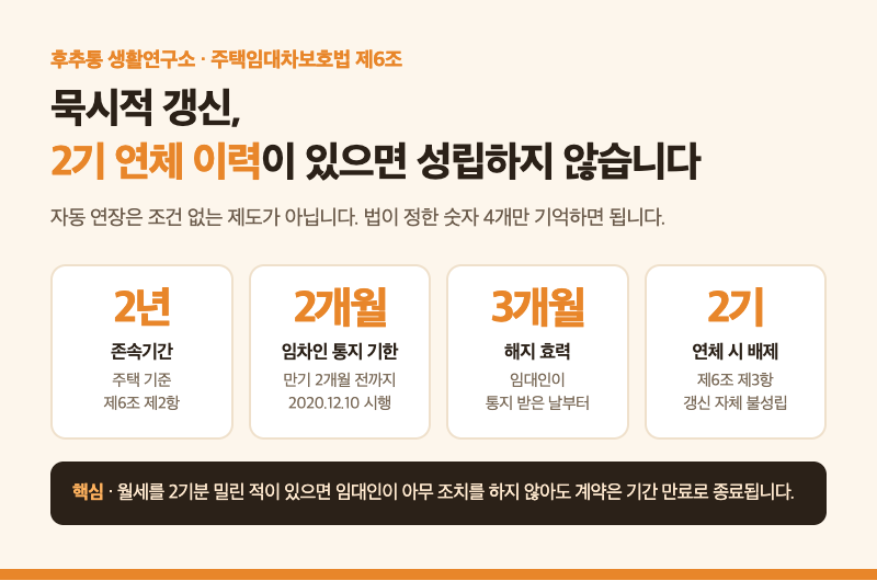 묵시적 갱신, 월세 2번 밀린 이력이 있으면 성립 자체가 안 됩니다｜해지 3개월·복비·갱신요....