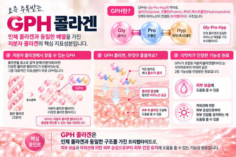 아이엠닥터에 나온 GPH 콜라겐이 뭐길래? 에버콜라겐 레티놀A 성분까지 따져봤어요