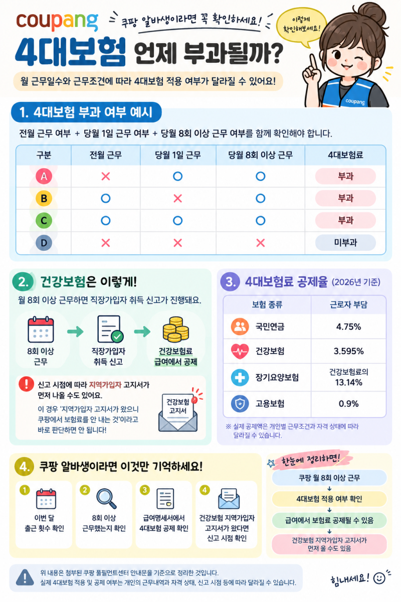 쿠팡 4대보험 공제, 언제 부과될까? (쿠팡 홈페이지 설명)