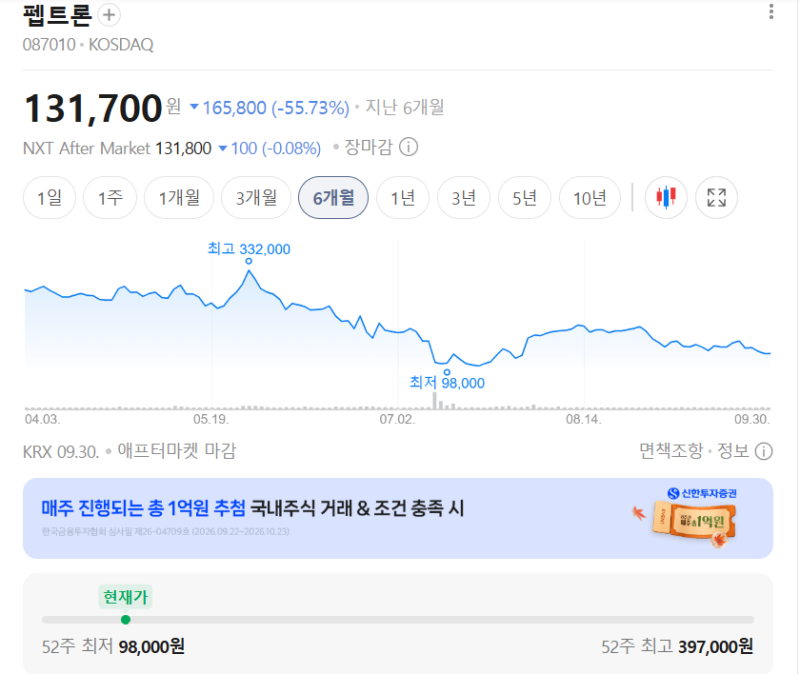 [펩트론 주가 전망] 일라이 릴리 기술평가 계약 연장 진실과 본계약 전망 총정리 (스마트데포....