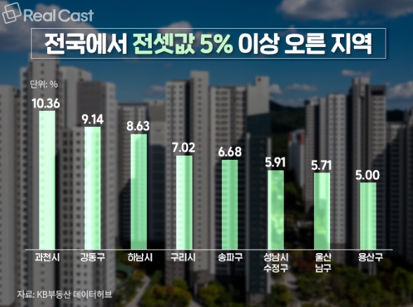  ️ 2025년 서울 아파트값 실화냐? 성동구가 송파를 제친 역대급 상승세
