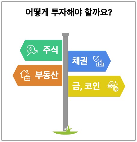  2026년 어디에 투자할까? 주식 채권 부동산 금 코인 빠르게 살펴보기