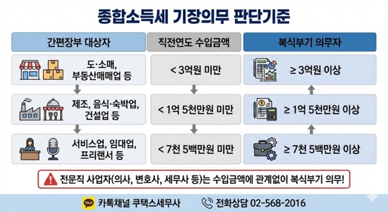  종합소득세 기장의무 판단기준