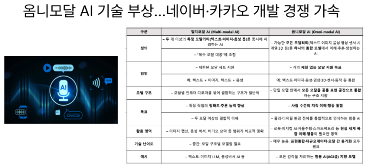  [12월31일] 옴니모달 AI, 머신 언러닝 기술 급부상, 양자보안 시대(NPU가 핵심)