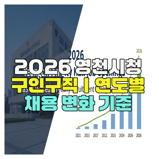  2026 영천시청 구인구직｜연도별 채용 변화 기준