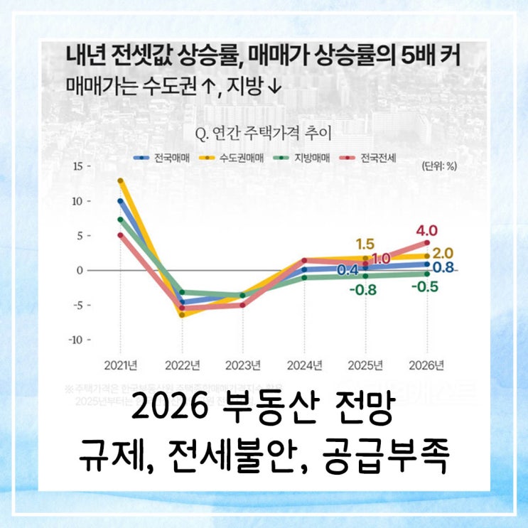  2026 부동산 전망 | 규제와 전세 불안, 공급 부족 속 서울 아파트값