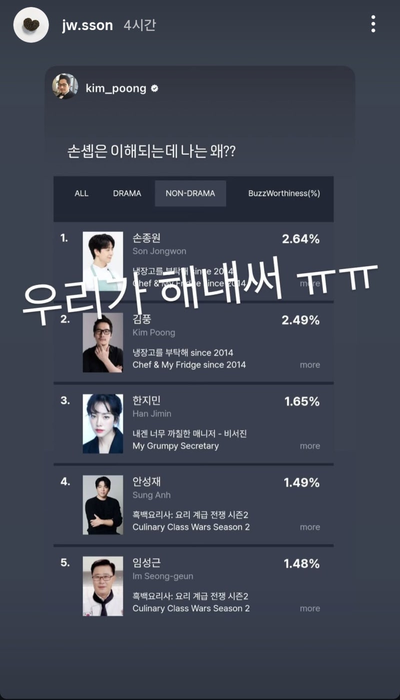 손종원 셰프 럽스타그램 여친 흑백요리사2 화제성 1위 김풍 관계성 맛집 냉부해