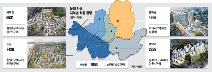  "2026년 서울 재개발 지도 대변동! 강북 1.8만 가구 착공, 제2의 한남동 어디?"