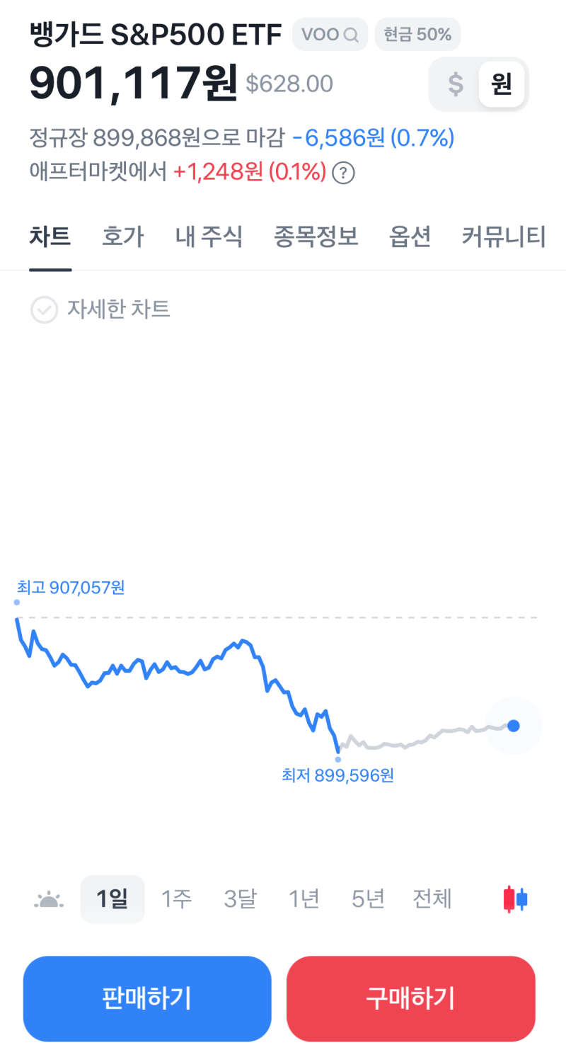 ETF 뜻 쉽게 이해하고 소액으로 연금 만드는 법 (신청방법 및 투자대상 정리) : 네이버 블로그