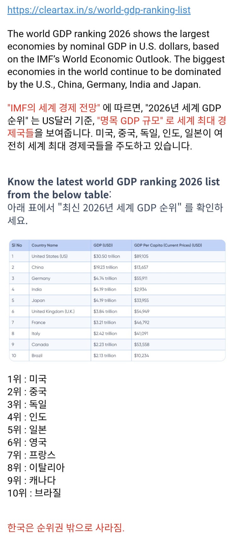  IMF 전망, 2026년 전세계 GDP 순위 발표