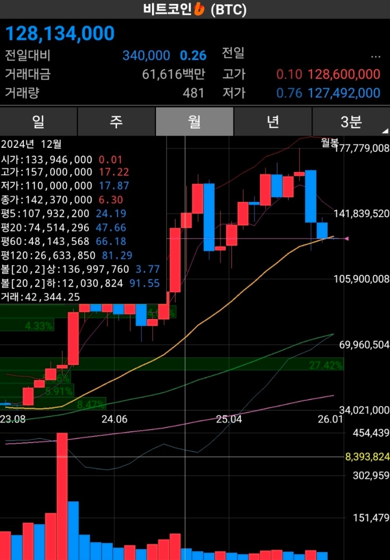비트코인 (2025년도 마감) : 네이버 블로그
