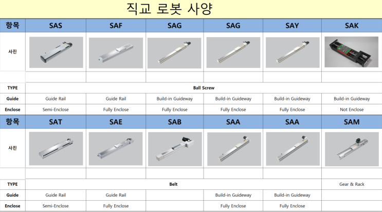  직교 로봇 적용 검토를 위한 참고 자료 안내 (HITOP SA 시리즈 기준)