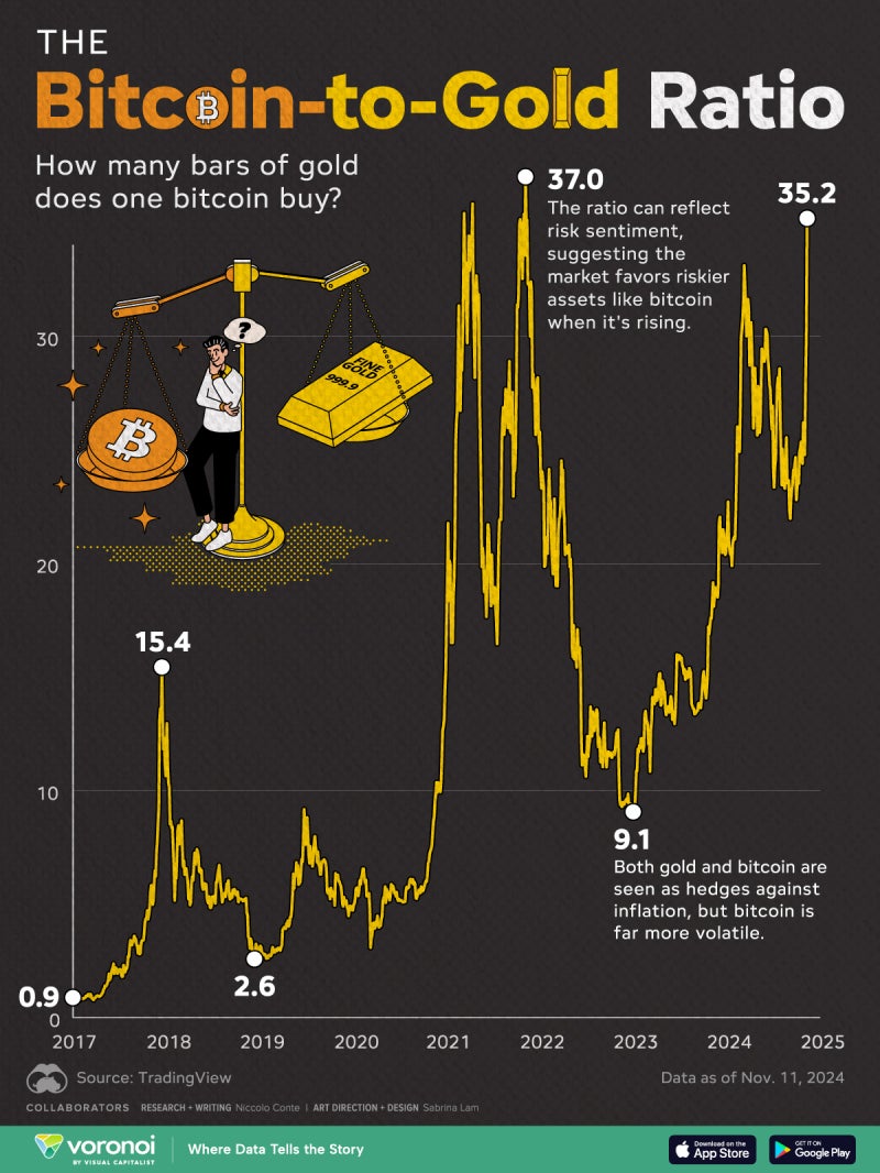 마지막 탈출 기회” 경고 나온 비트코인, 정말 폭락 신호일까 : 네이버 블로그