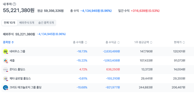  JOB주에서 살아남기 25년(12월 월간)