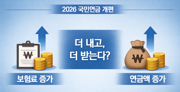  국민연금 2026년부터 인상? 확인된 내용만 쉽게 정리