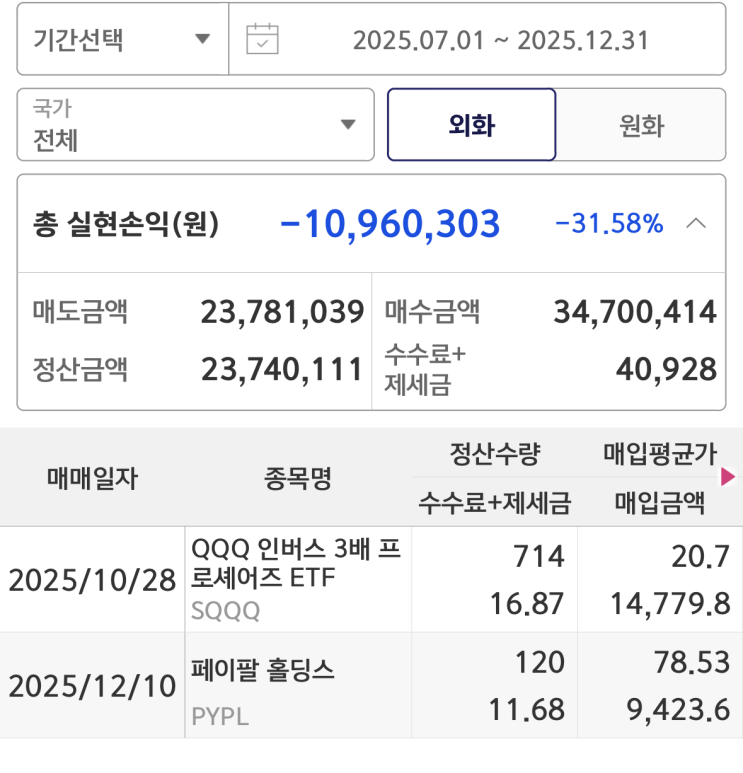  2025년 국내주식 및 해외주식 수익은 얼마나?