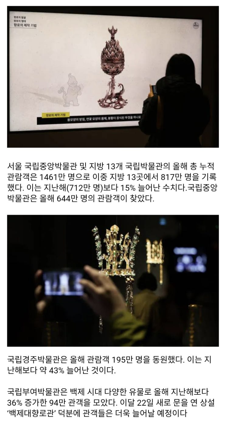  지방 국립박물관도 오픈런,13곳서 올해 800만명 돌파
