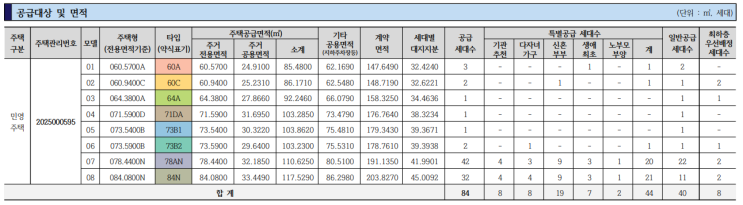  더샵 분당센트로 입주자 공고 (오리역 무지개마을)