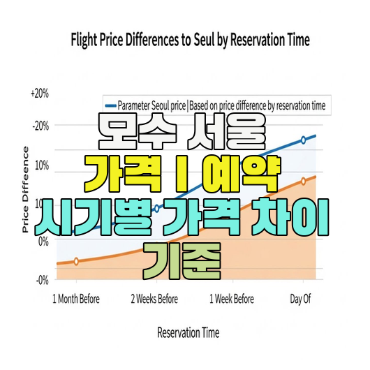  모수 서울 가격｜예약 시기별 가격 차이 기준