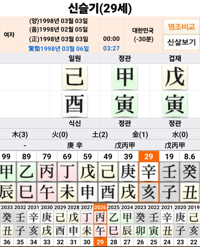 신슬기 사주로 보는 다이아몬드 수저