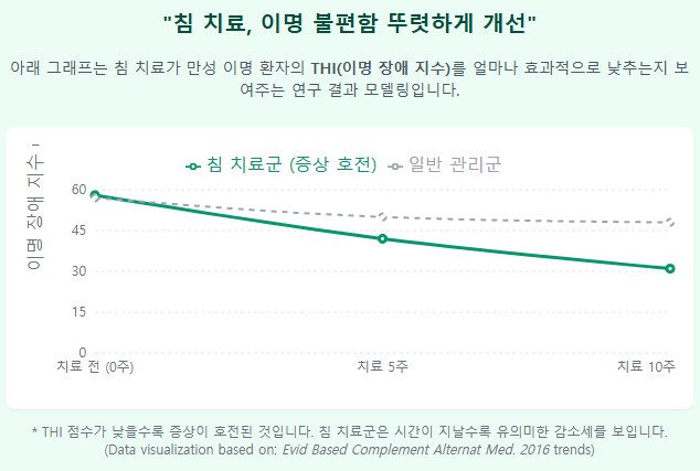 이목한의원 이명치료, 귀가 아닌 몸을 치료해요