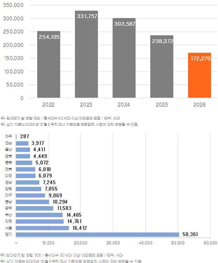  서울 입주 1.6만 세대 '충격'... 공급 부족 시대에 살아남는 재개발 투자 전략