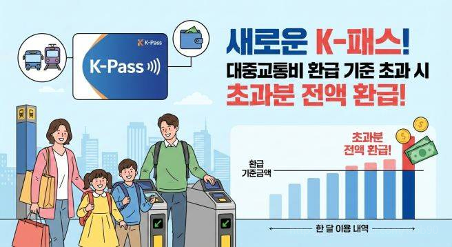  모두의카드 신규 K-패스가 정액제로 진화했다! 환급 알고리즘 & 유형별 손익분기점 완벽 해부