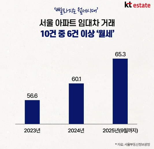   "월 소득 1천? 아니, 월세 1천!" 다시 쓰는 '월천족'과 서울의 월세화