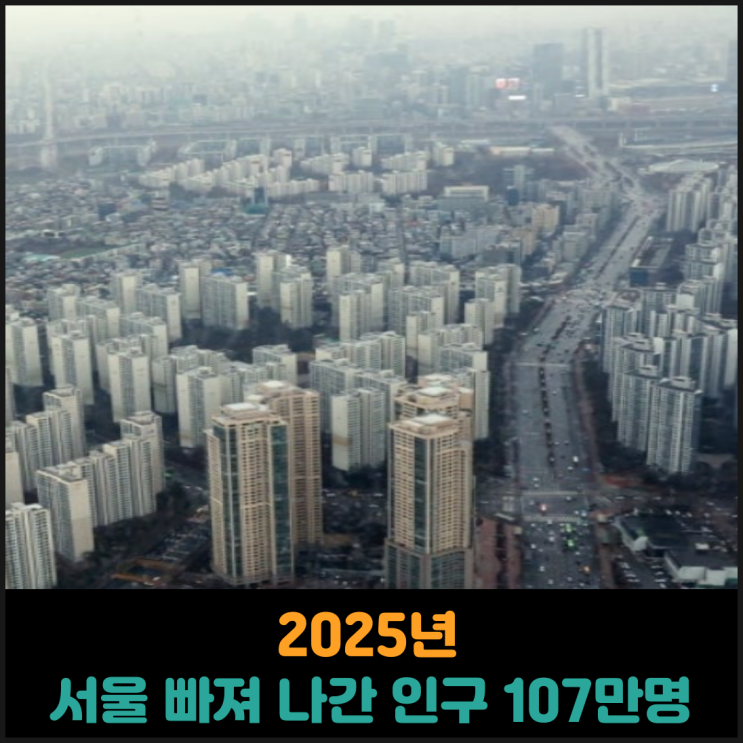  2025년 서울 빠져 나간 인구 107만명