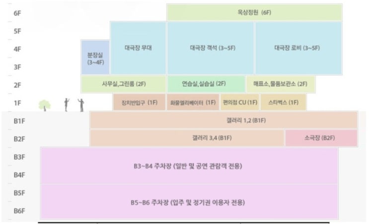  홍익대 대학로아트센터 대극장 좌석 시야 후기 (+주차 정보)