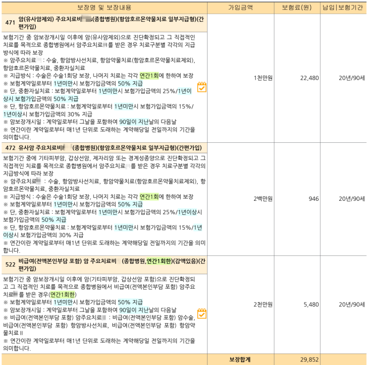  [추천 암보험] 치료별 보장 암주요치료비 – 보험료 외에는 단점이 없는 ‘완벽한’ 암치료 보장