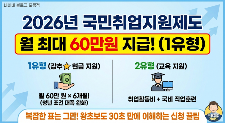  [2026년 최신] 국민취업지원제도 1유형 vs 2유형 완벽 정리 (표 대신 쉬운 풀이)