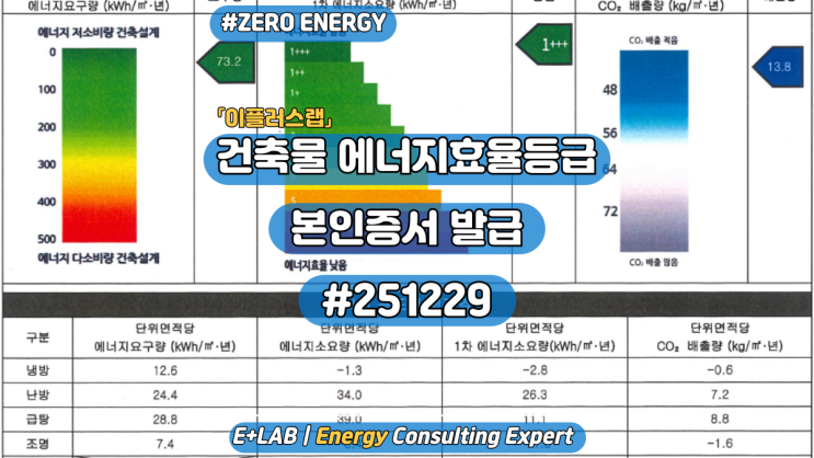  건축물 에너지효율등급 본인증서 발급(4) #251229