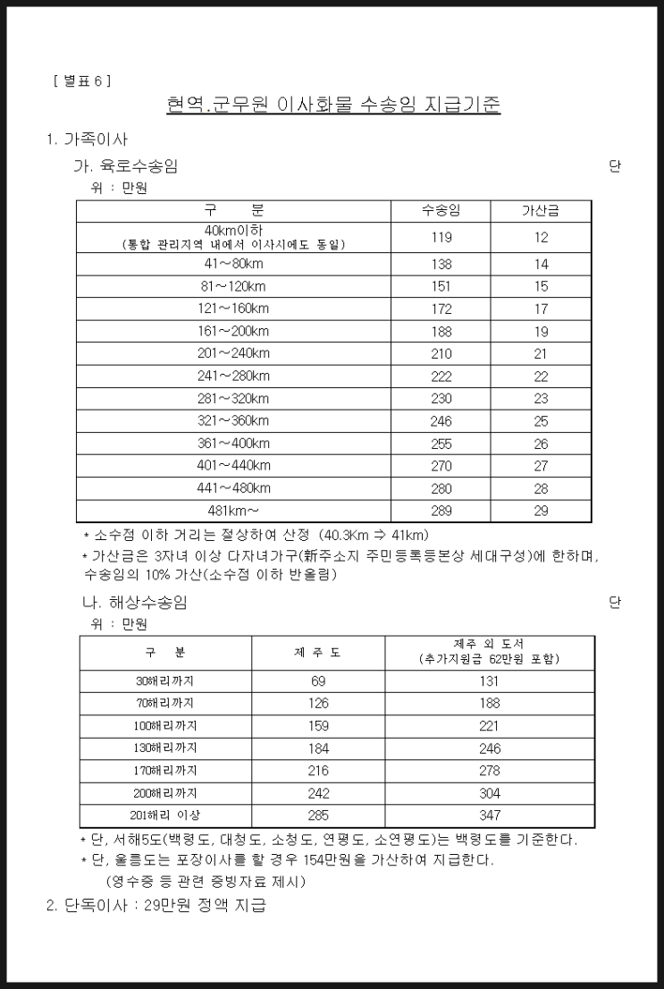  2026년 군인 이사화물비(사다리차)는 거짓말...?