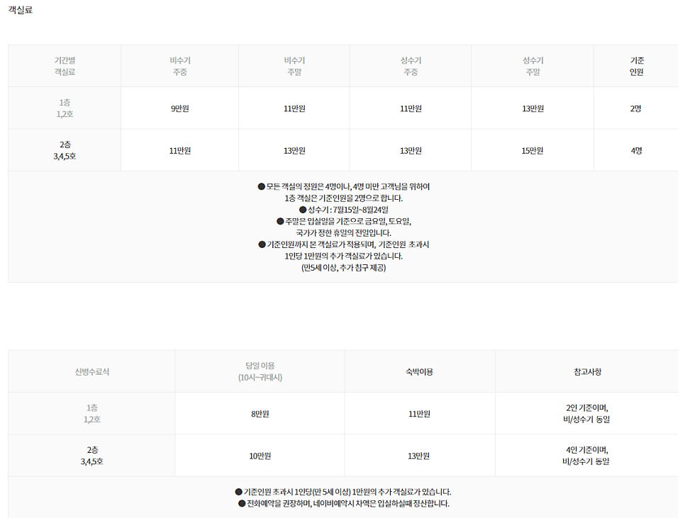 그라시아펜션 사진 2