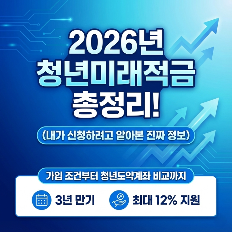   2026년 청년미래적금 총정리! 가입 조건부터 청년도약계좌 비교, 일반형 우대형 분석