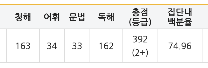  뉴텝스 인강 듣고 387점+ 도달할 수 있었던 후기 (공부방법 공유)