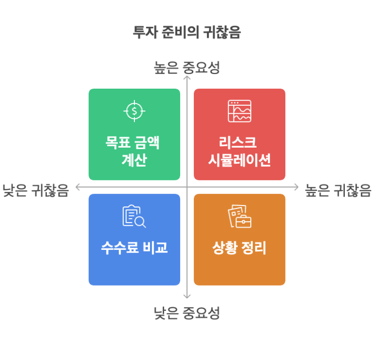  주식,채권,ETF투자 - 망하지 않으려면 확인해야 할 8가지(귀찮아서 안 하는 것)