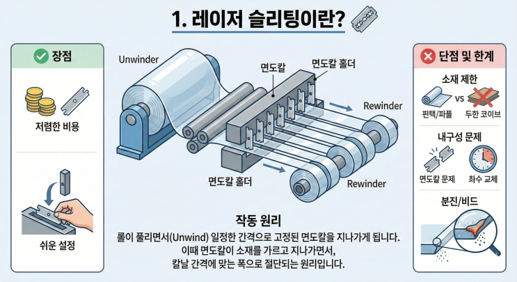  (주)알투비 - 가장 가성비 좋은 절단법, 레이저 슬리팅완벽 분석